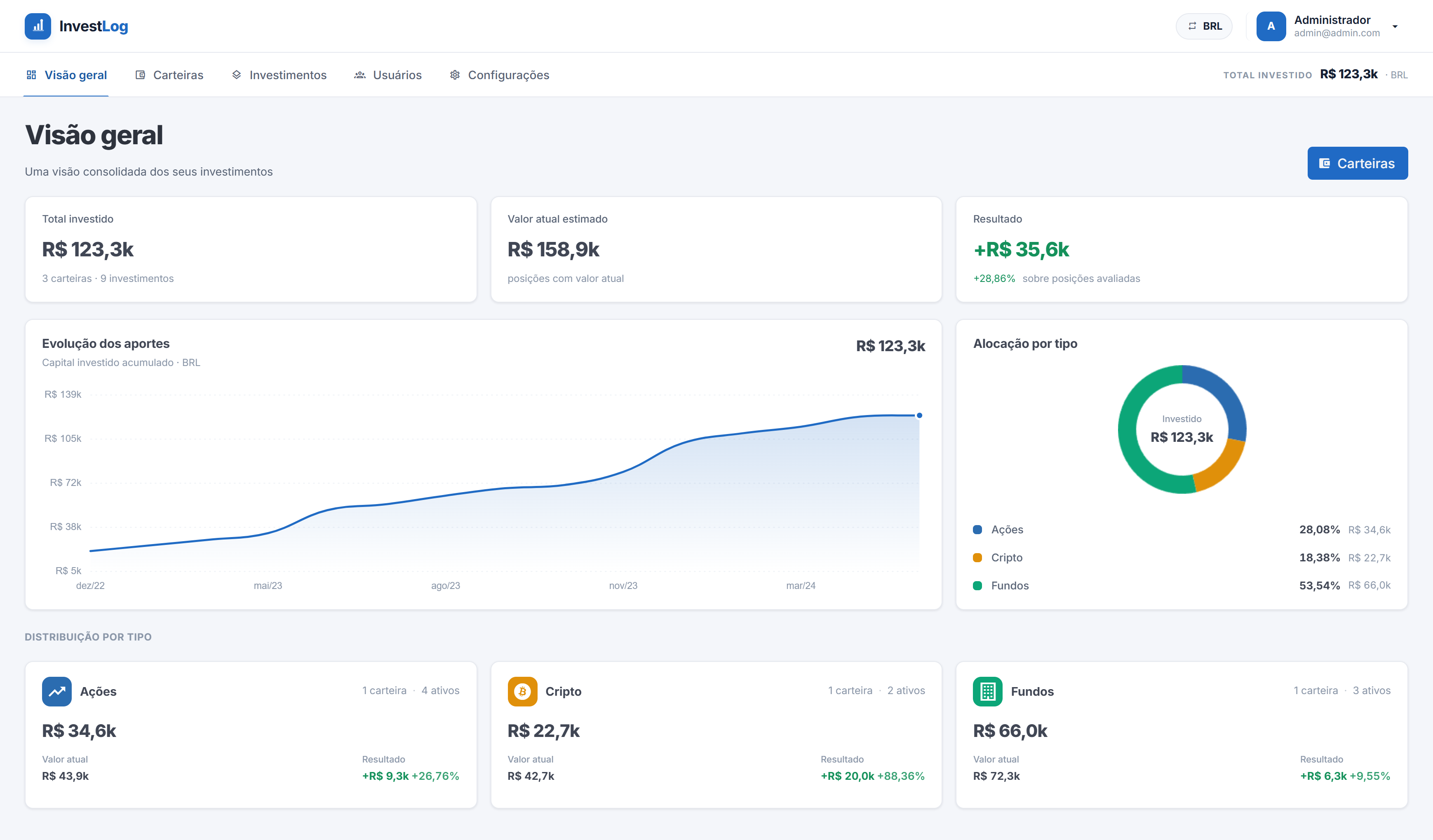Screenshot do dashboard