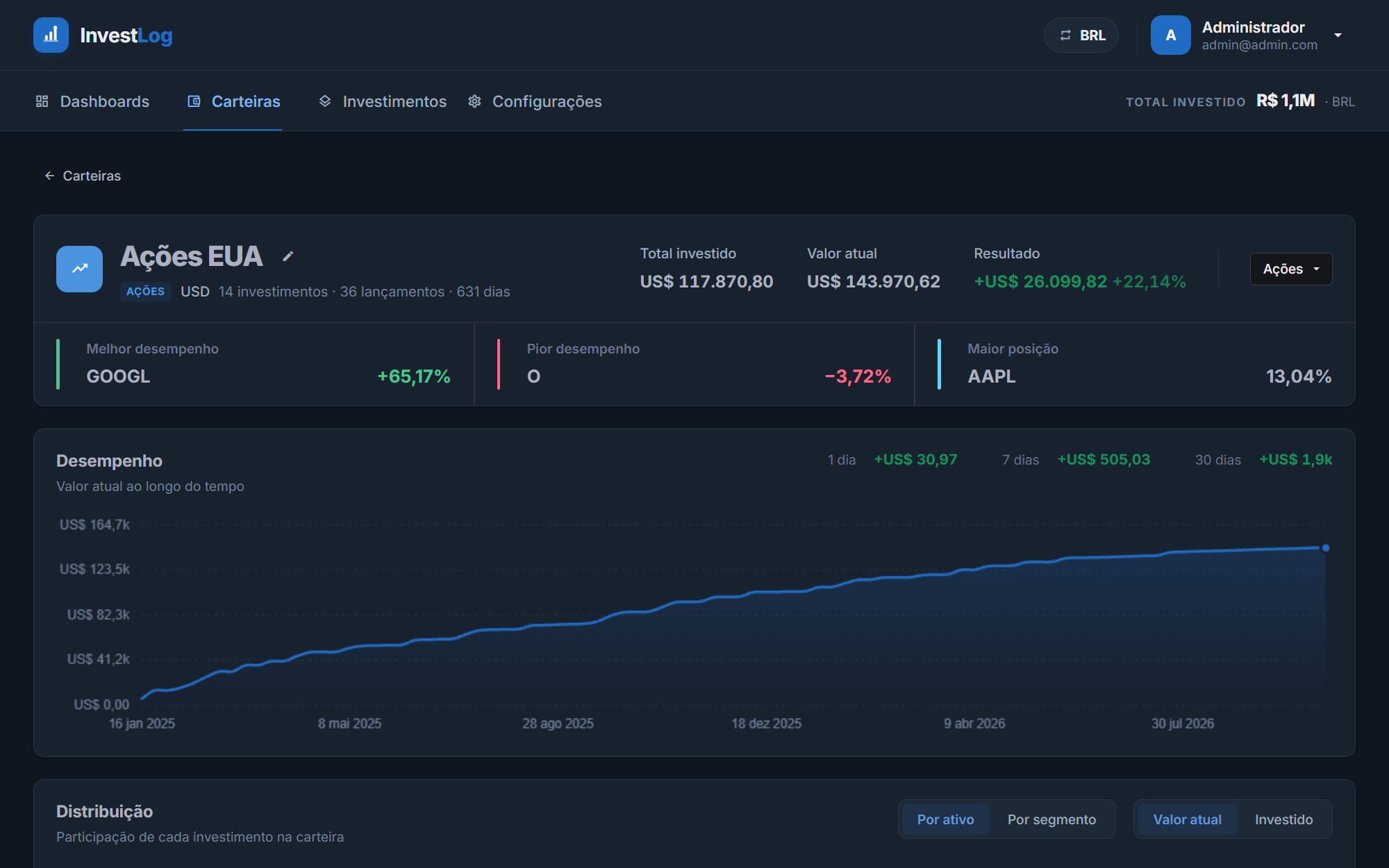Modo escuro e multi moedas